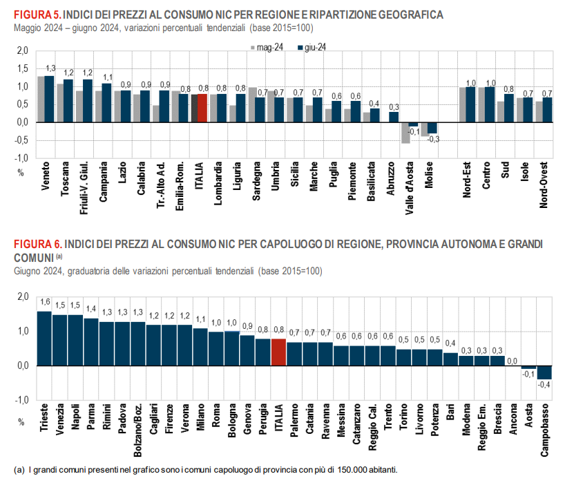 tab.2 inflazione regioni provincie giugno24 1