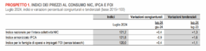 tab 1 inflazione luglio