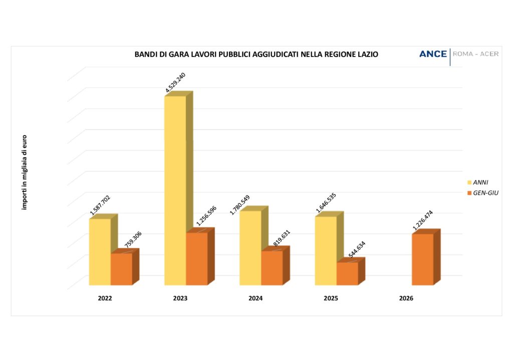 Aggiudicazioni 1 SEM 2022 23 24 25 26