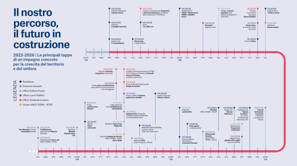 CR 8 timeline